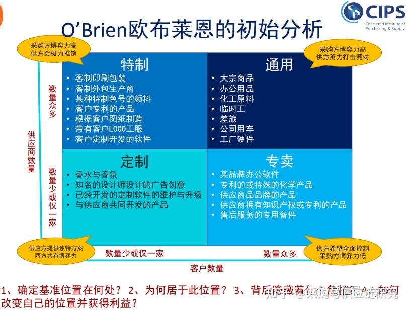 從采購到研發 卡拉杰克模型在軟件開發中的變奏與啟示