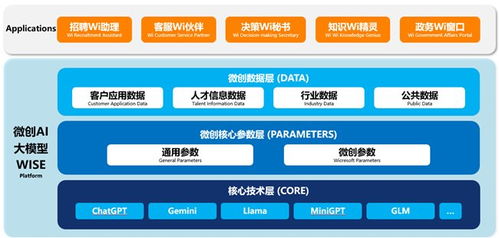 智能體規(guī)范應(yīng)用與創(chuàng)新發(fā)展實施意見的發(fā)布 微創(chuàng)軟件布局智能體矩陣重塑網(wǎng)站設(shè)計新范式
