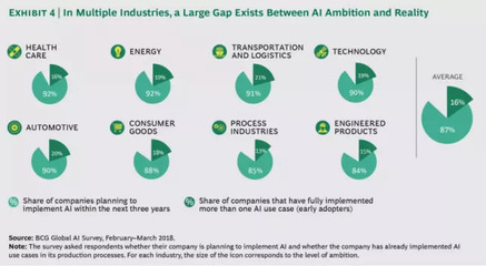 未來的AI工廠 技術咨詢視角下的藍圖