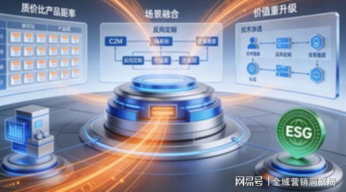 2025消費領域拐點 科技重構供需，信息技術咨詢服務驅動全域價值重塑